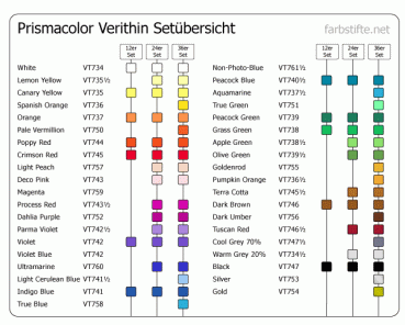 Übersicht der Farben in den Prismacolor Verithin Sets